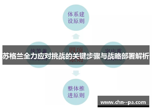 苏格兰全力应对挑战的关键步骤与战略部署解析
