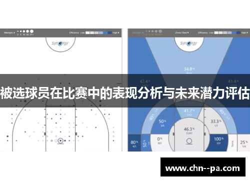 被选球员在比赛中的表现分析与未来潜力评估