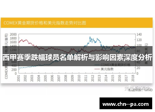 西甲赛季跌幅球员名单解析与影响因素深度分析