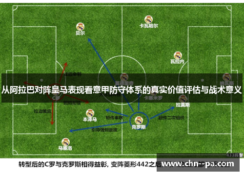 从阿拉巴对阵皇马表现看意甲防守体系的真实价值评估与战术意义