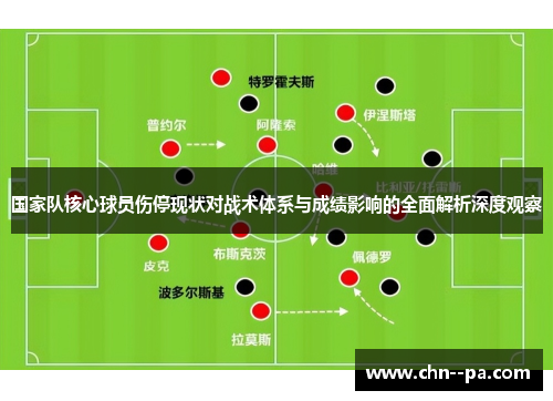 国家队核心球员伤停现状对战术体系与成绩影响的全面解析深度观察