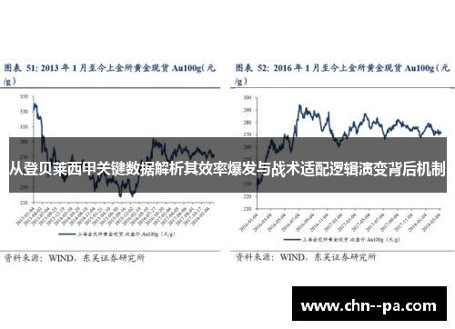 从登贝莱西甲关键数据解析其效率爆发与战术适配逻辑演变背后机制 从登贝莱西甲关键数据解析其效率爆发与战术适配逻辑演变背后机制