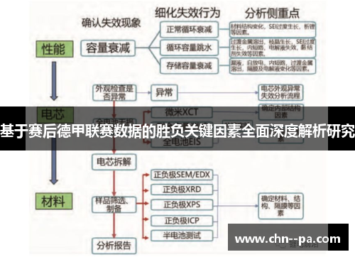 基于赛后德甲联赛数据的胜负关键因素全面深度解析研究 基于赛后德甲联赛数据的胜负关键因素全面深度解析研究