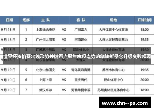 世界杯资格赛出线形势关键看点聚焦末段走势暗藏转折悬念升级变数频现 世界杯资格赛出线形势关键看点聚焦末段走势暗藏转折悬念升级变数频现