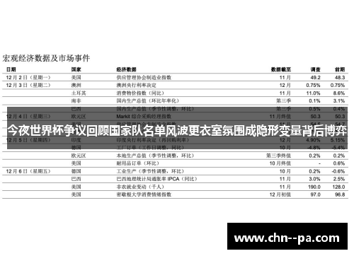 今夜世界杯争议回顾国家队名单风波更衣室氛围成隐形变量背后博弈 今夜世界杯争议回顾国家队名单风波更衣室氛围成隐形变量背后博弈