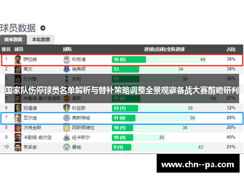 国家队伤停球员名单解析与替补策略调整全景观察备战大赛前瞻研判 国家队伤停球员名单解析与替补策略调整全景观察备战大赛前瞻研判