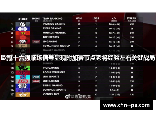 欧冠十六强临场信号显现附加赛节点老将经验左右关键战局 欧冠十六强临场信号显现附加赛节点老将经验左右关键战局